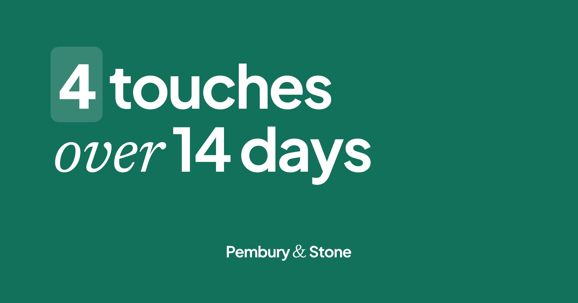 Green card reading '4 touches, 14 days': the follow-up plan after a quote.