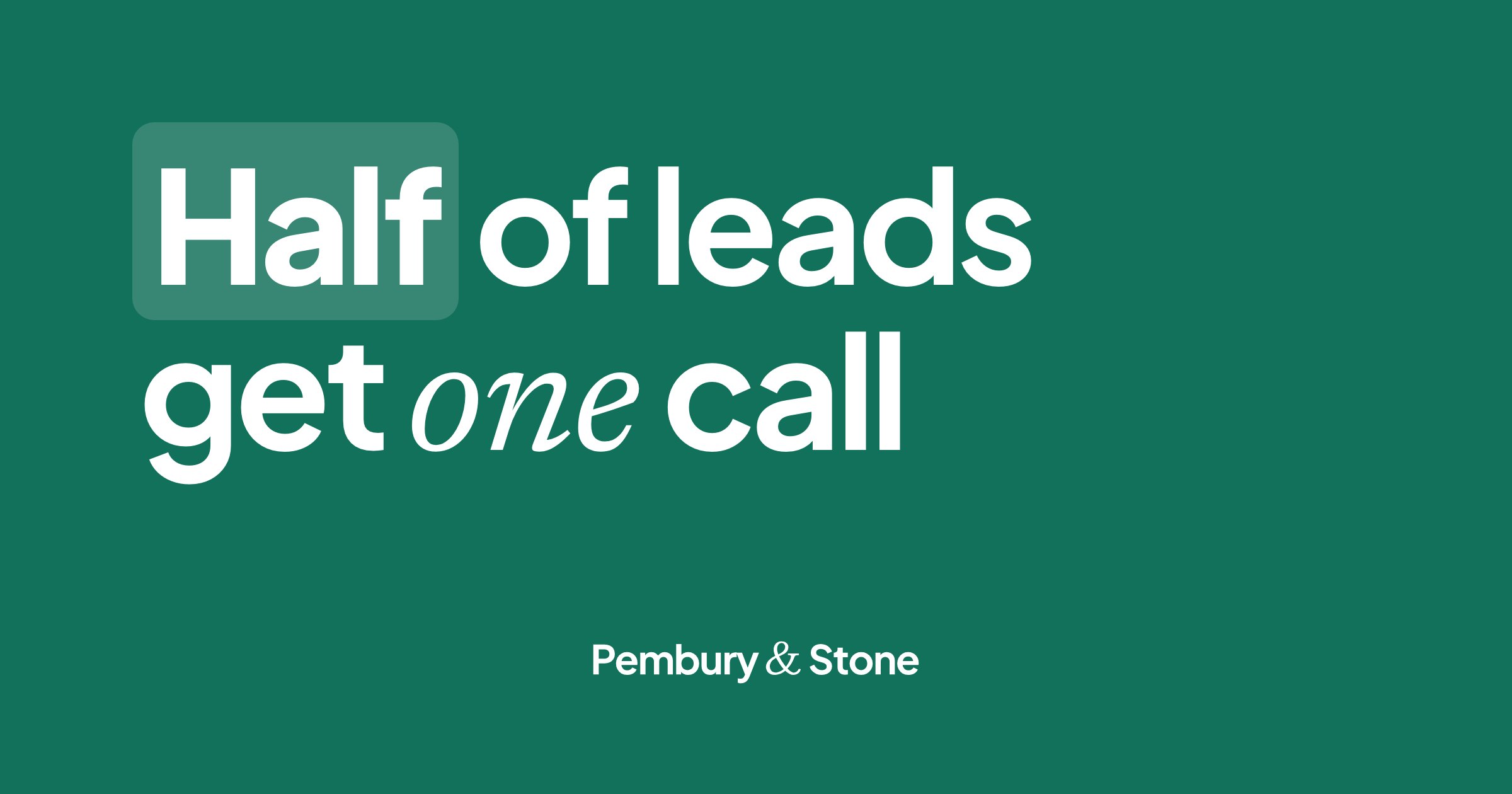 Green card reading 'Half of leads get one call', from a Velocify study of about 3.5 million sales leads.