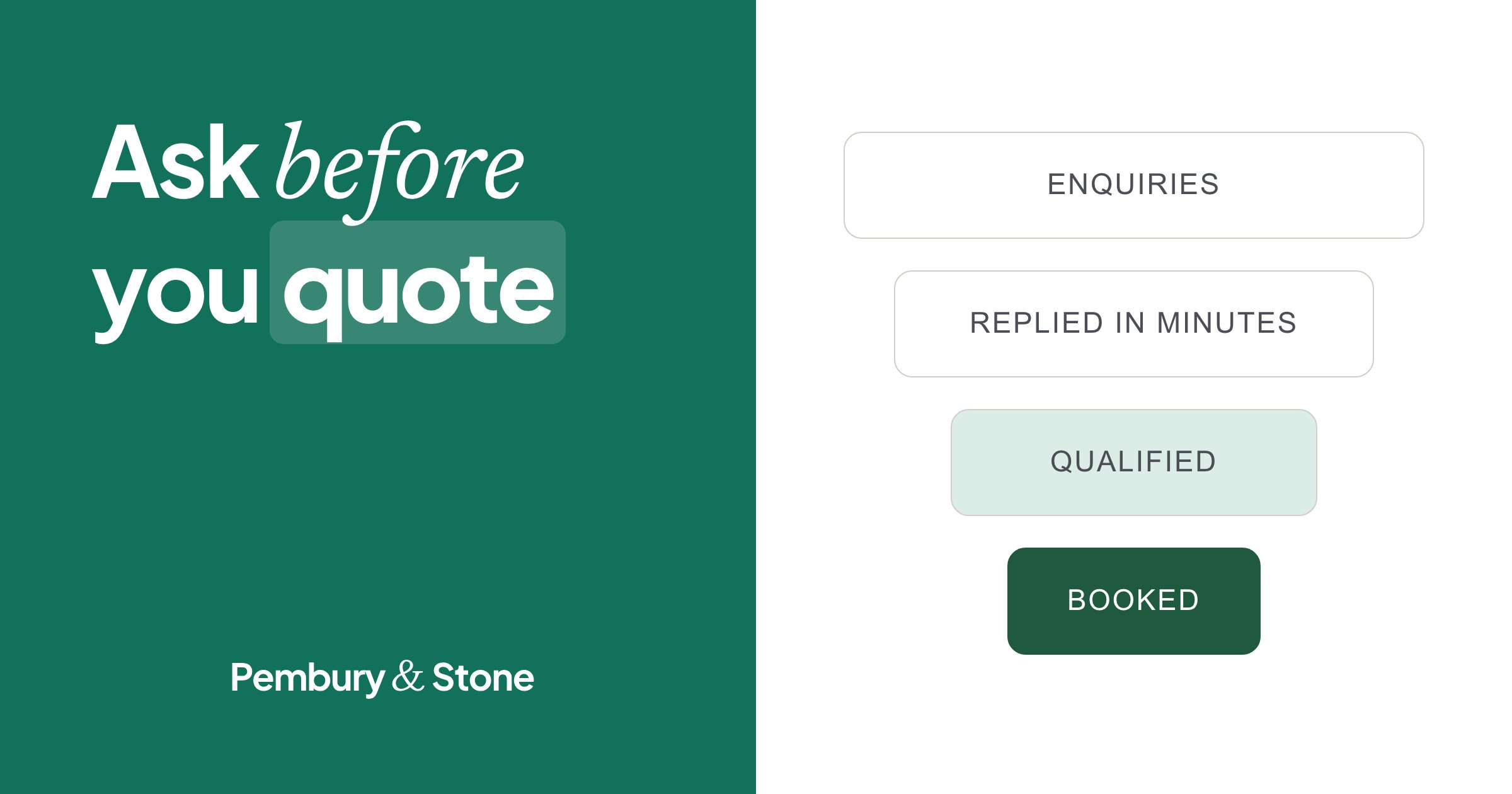 Card reading 'Ask before you quote' beside a funnel drawing: enquiries narrow to replied in minutes, qualified, and booked.