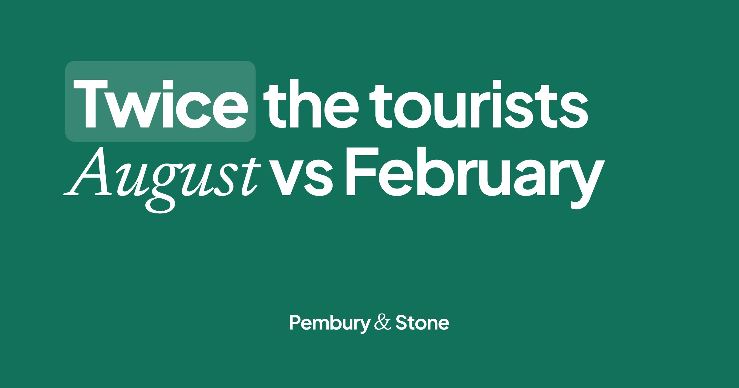 Green card reading 'Twice the tourists, August vs February': NSO estimated 470,643 inbound tourists in August 2025 and 210,305 in February.