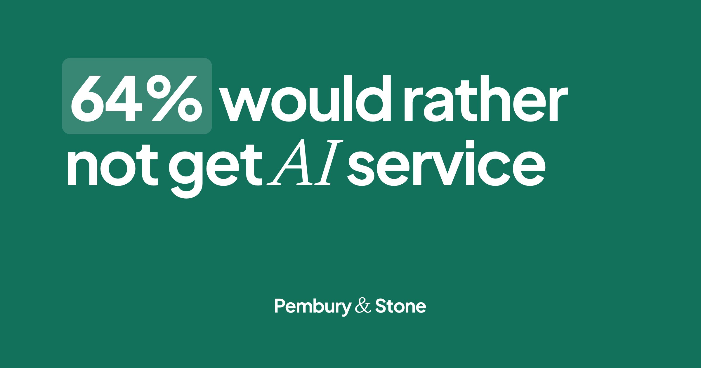 Green card reading '64% would rather not get AI service', from a Gartner survey of 5,728 customers published in 2024.