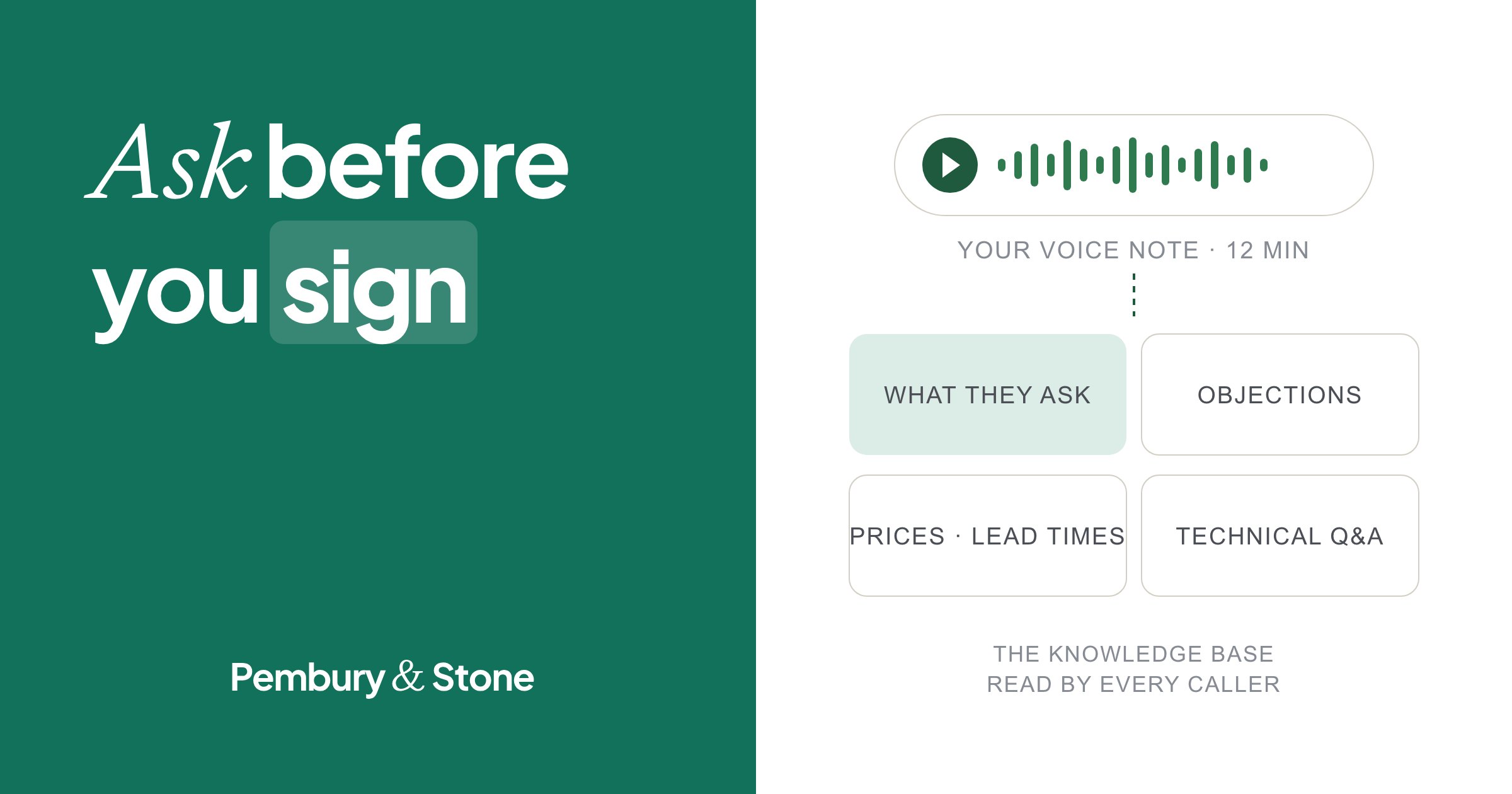 Card reading 'Ask before you sign' beside a drawing of an owner's voice note turned into a knowledge base that every caller reads.
