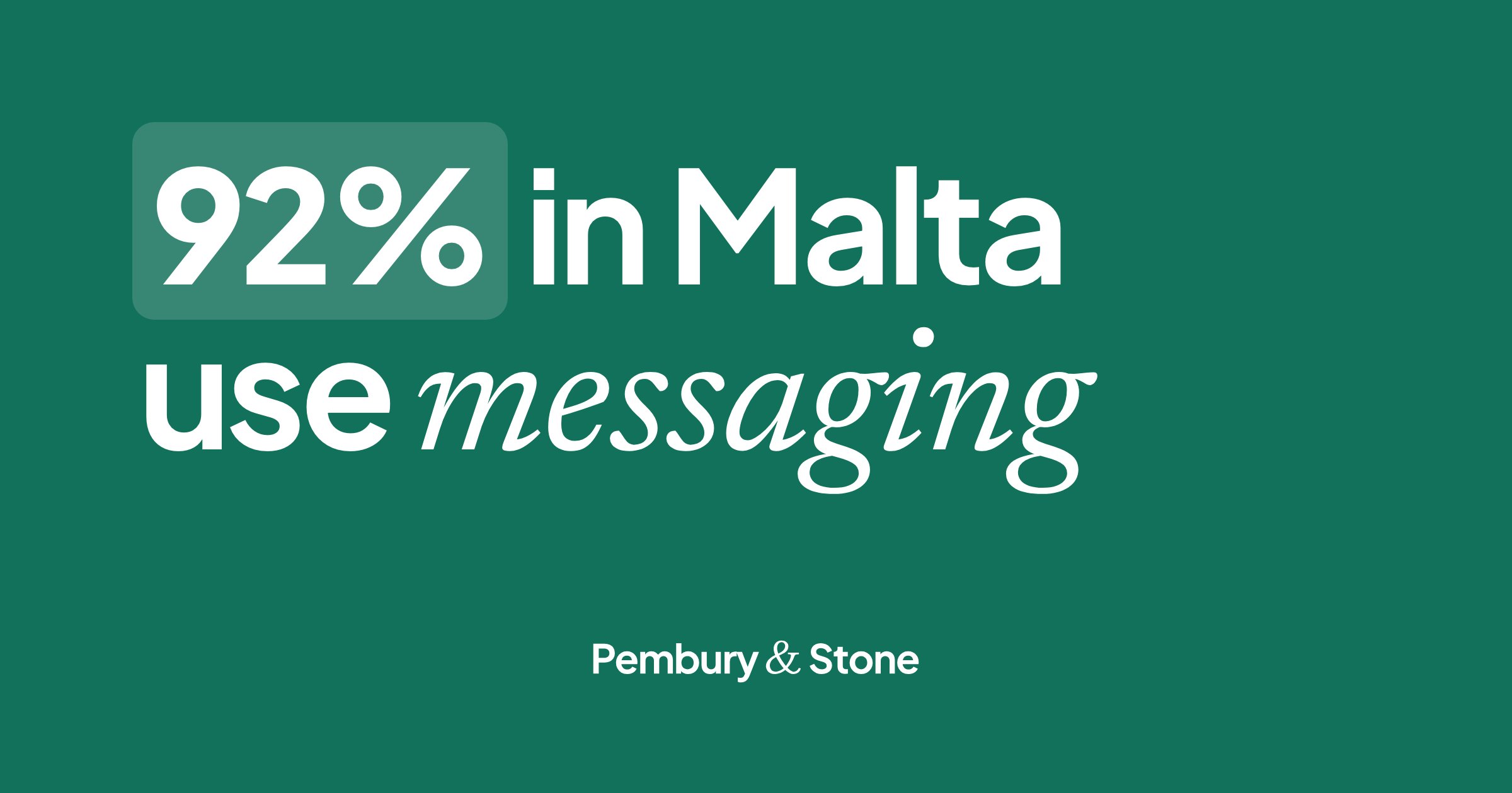 Green card reading '92% in Malta use messaging', from Eurostat's 2025 survey of people aged 16 to 74.