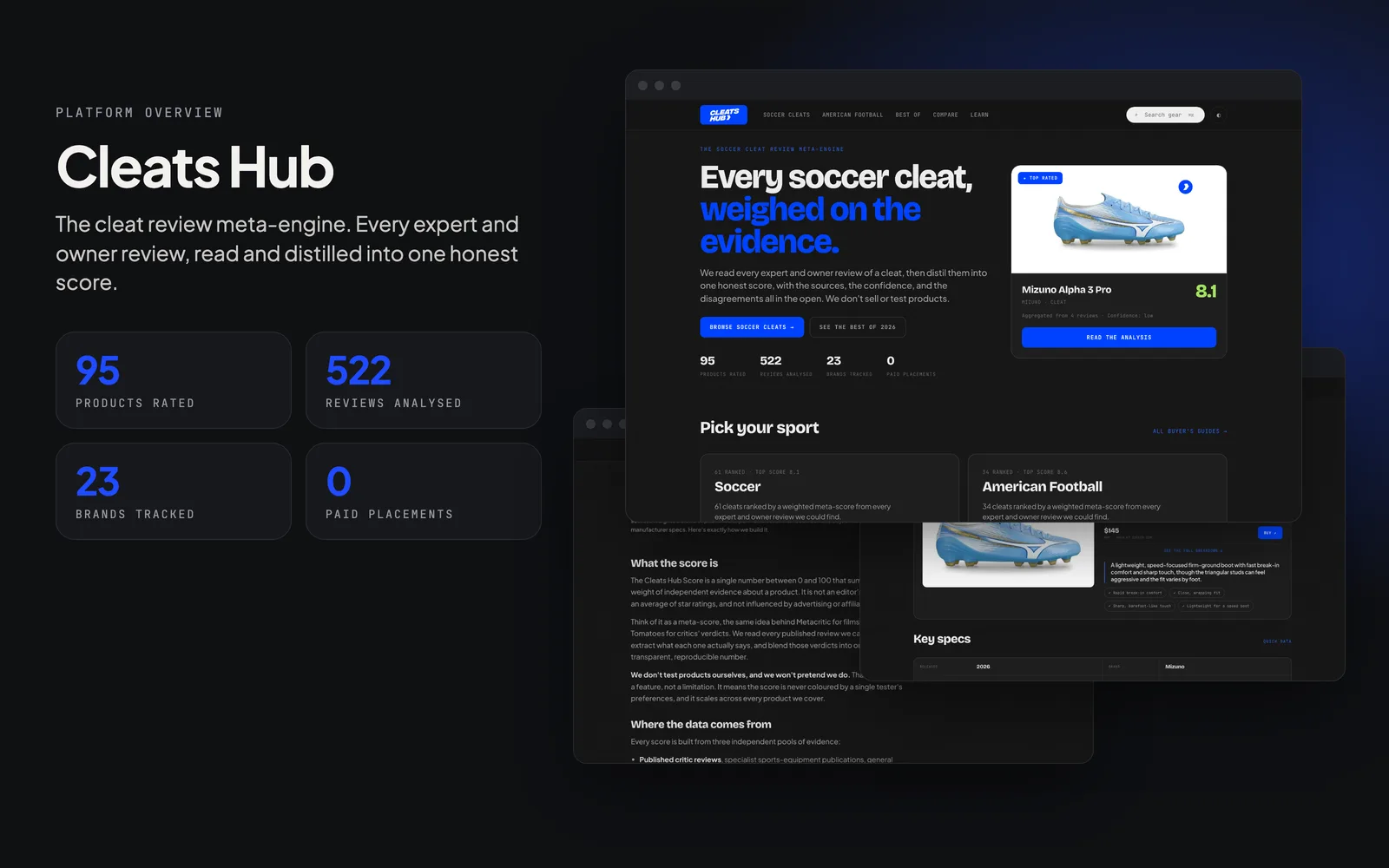 Cleats Hub today: the review meta-engine’s home page, a review and the methodology, with 95 products rated, 522 reviews analysed, 23 brands and 0 paid placements