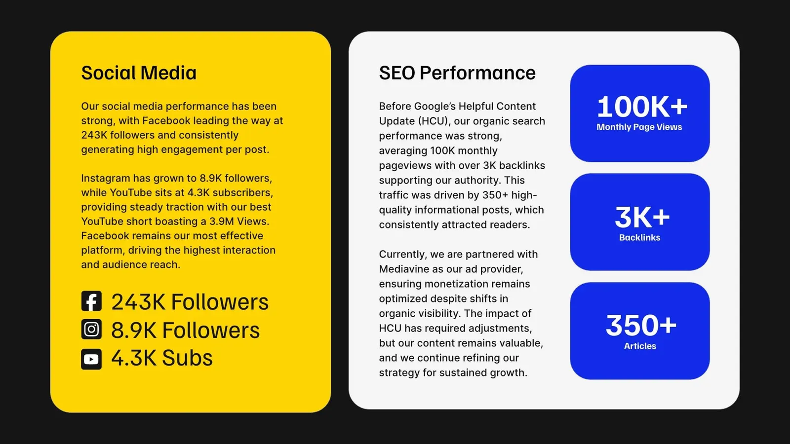Field Insider social media and search figures: followers, monthly page views, backlinks and articles